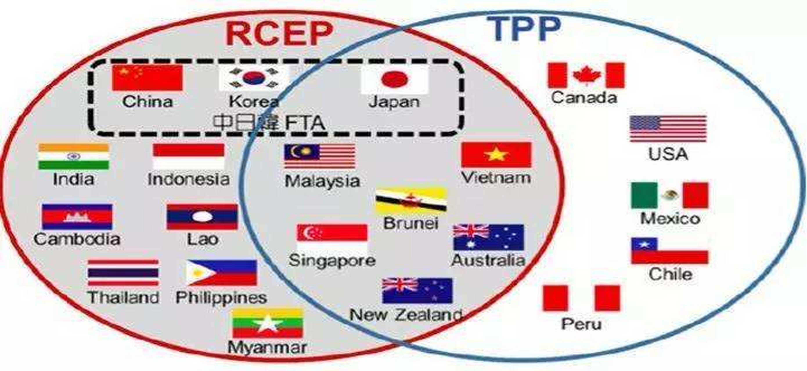 【趁你病,要你命,中国通过这一协议获得先手#rcep为何对中国如此