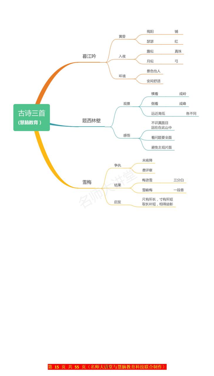 《暮江吟》,《题西林壁》,《雪梅》思维导图,化繁为简,把握精髓
