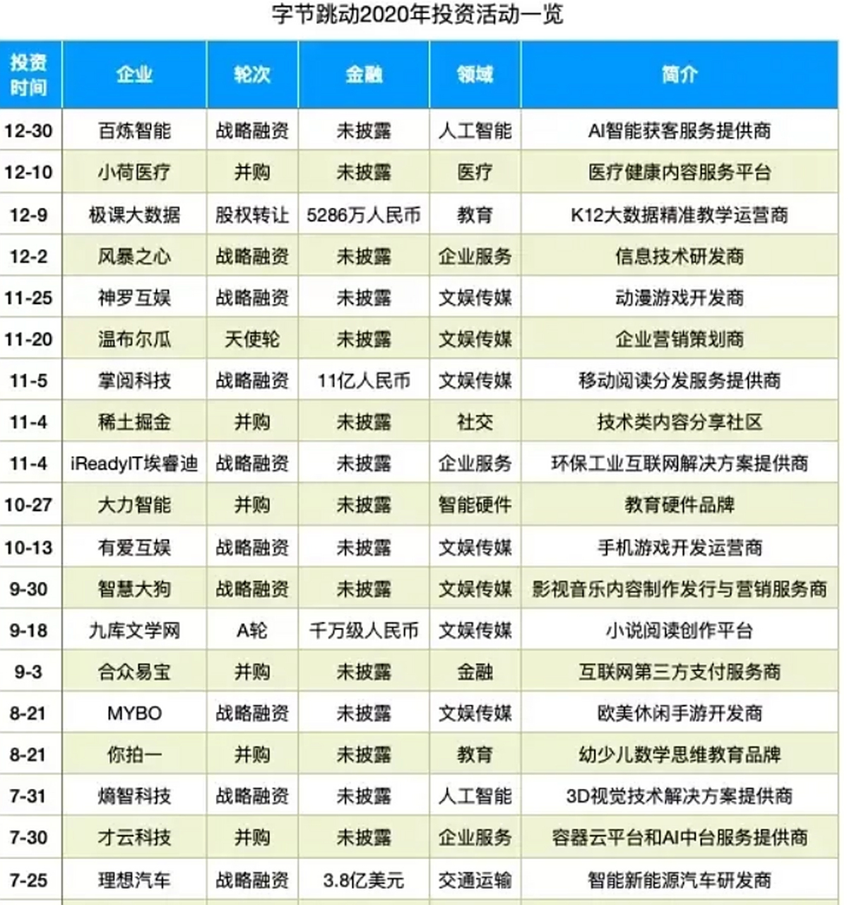 今日头条创始人辞职原因(今日头条创始人是谁人简介)