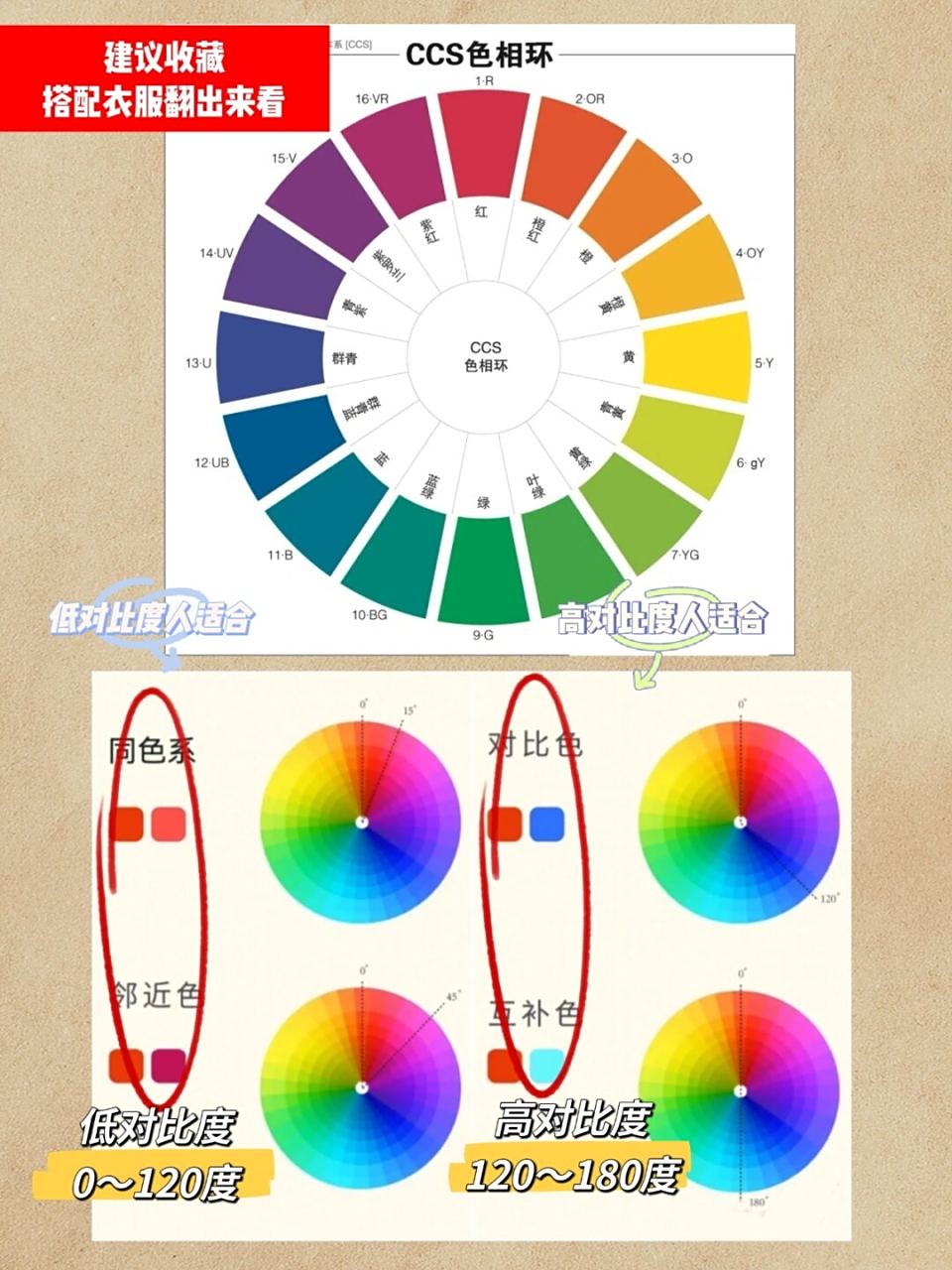 你适合颜色反差大的搭配or同色系搭配的搭配