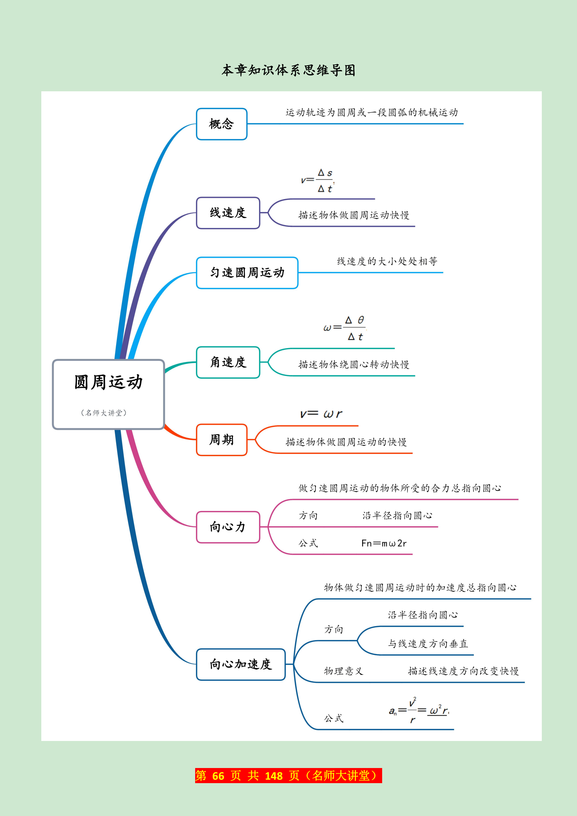 圆周运动是物体在一个圆形轨道上作运动的过程,可以通过频率,周期,角