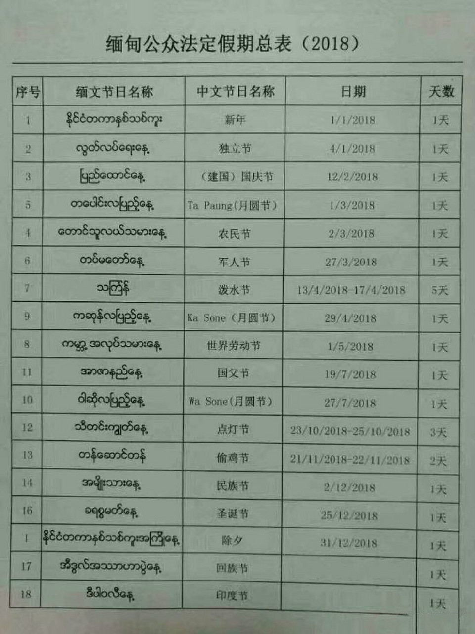 缅甸节假日,你知道几个?#韦观# #缅甸# #我要上热门