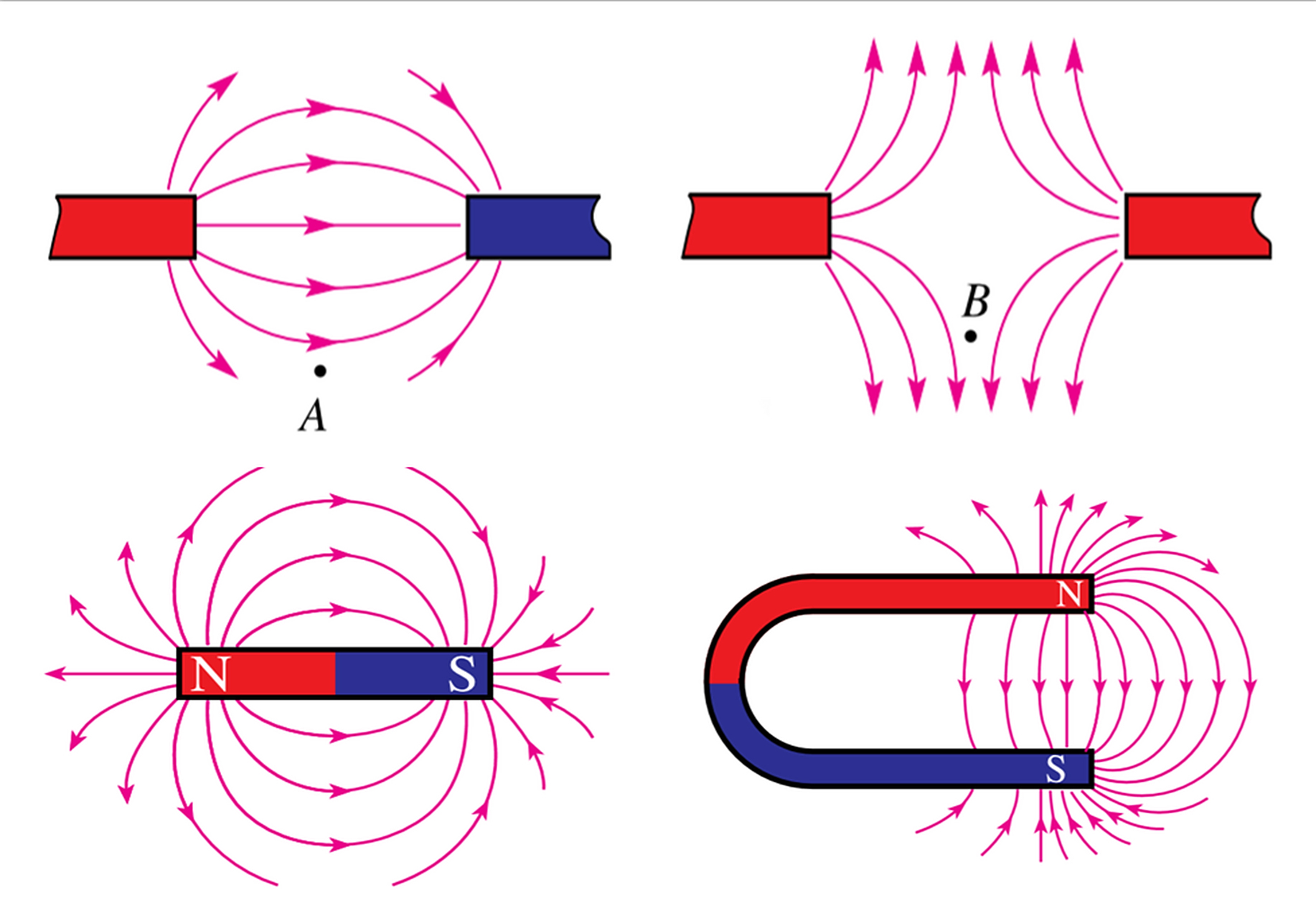 中考物理常考!磁感线分布图虽然简单,但是能画规范的学生却不多.  有