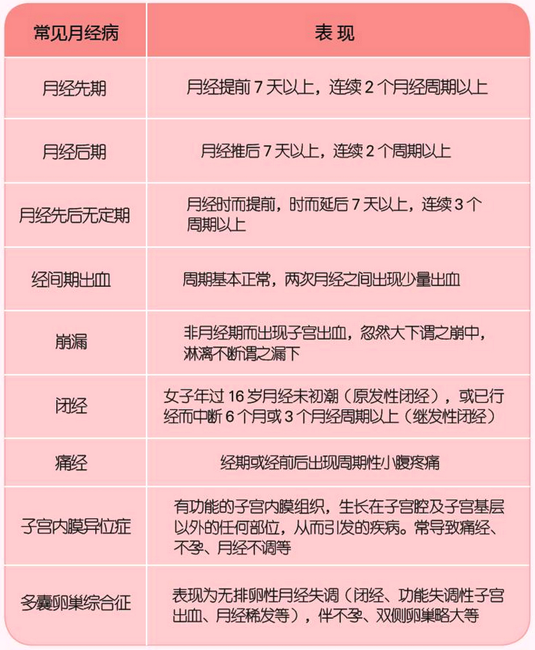 这9种月经异常,其实都是疾病的表现 #关爱女性健康#
