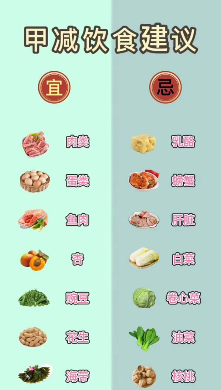 甲减平时饮食怎么吃?一张图告诉你!#甲减