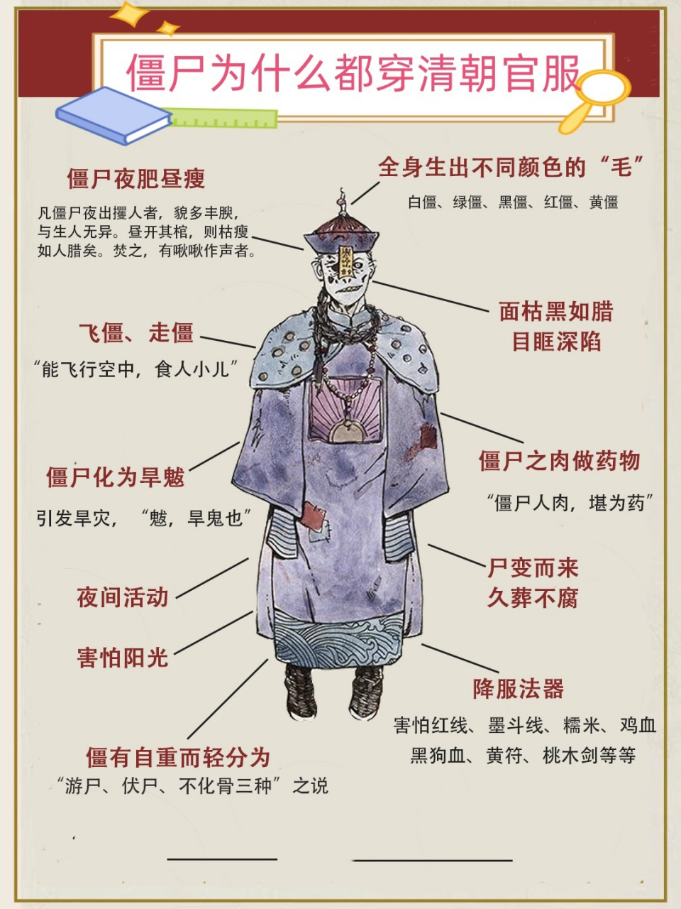 僵尸为什么都穿清朝官服