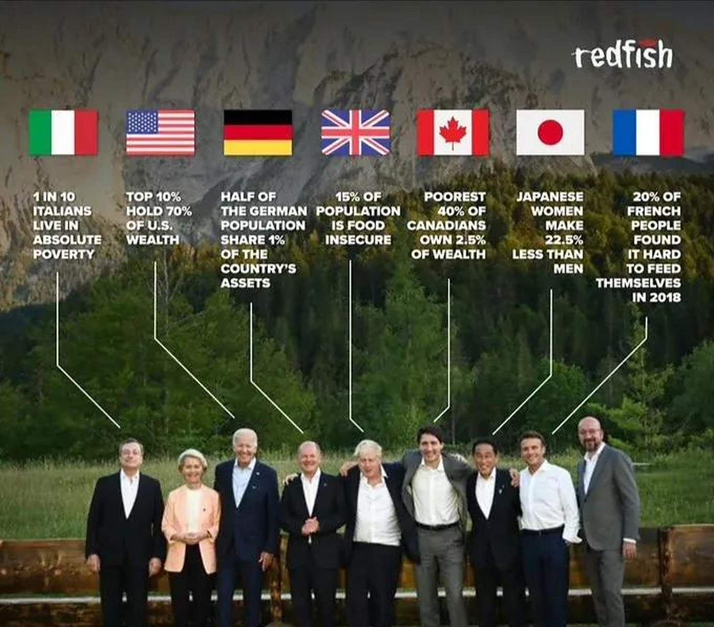 今年是g7成立50周年,70年代成立并举办的七国集团峰会,当初目的旨在对