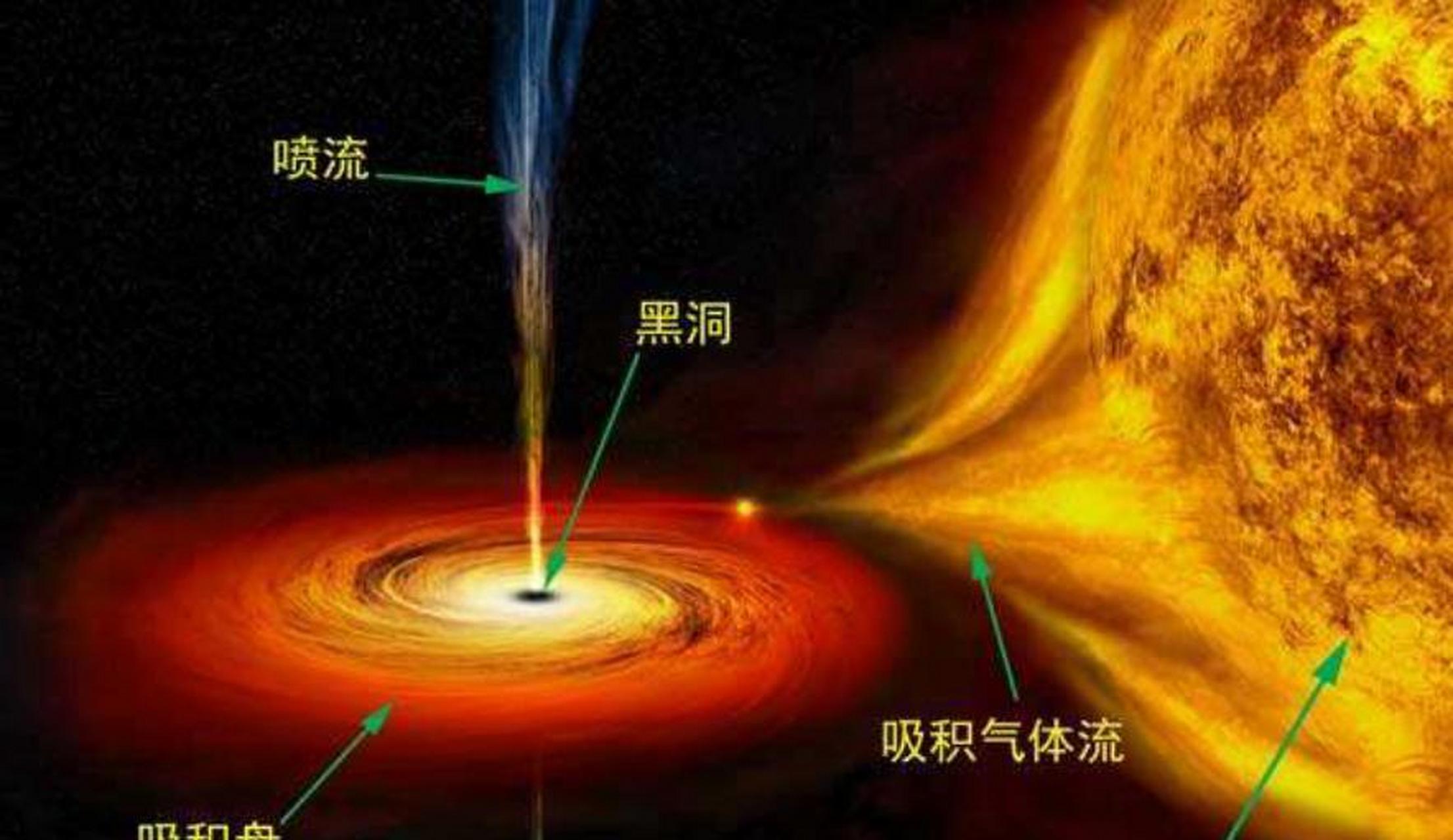 提到银河系中心最亮的部分,我们从地球着眼去看,会不约而同地想到这