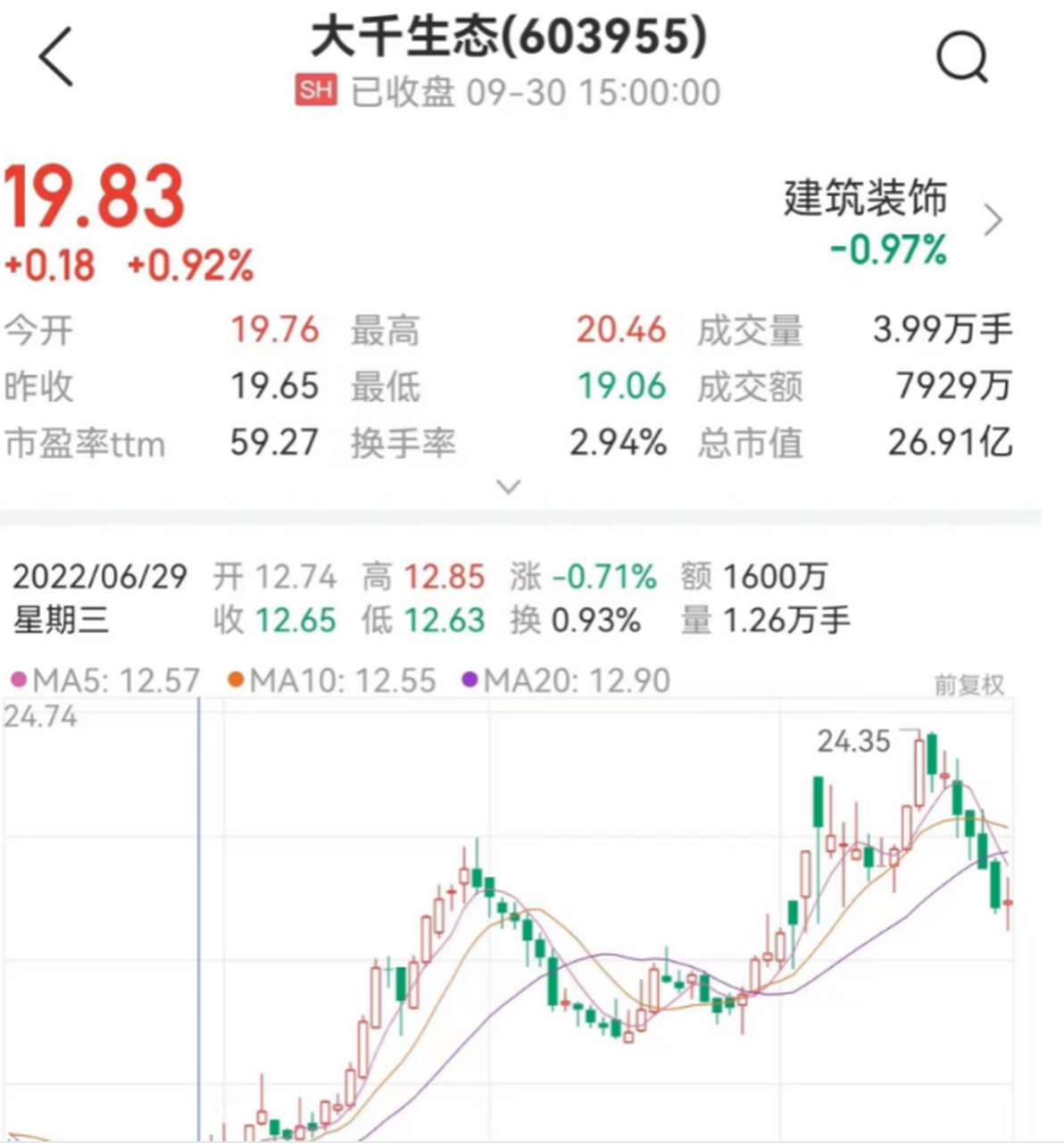 大千生态(19.830, 0.18, 0.