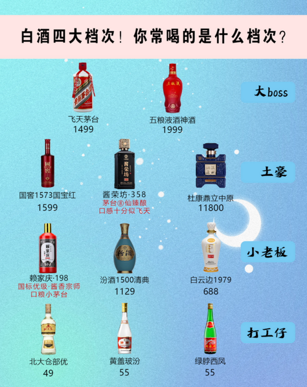 60秒带你了解中国男人喝酒的4大层次,看看你喝的处于哪一层?