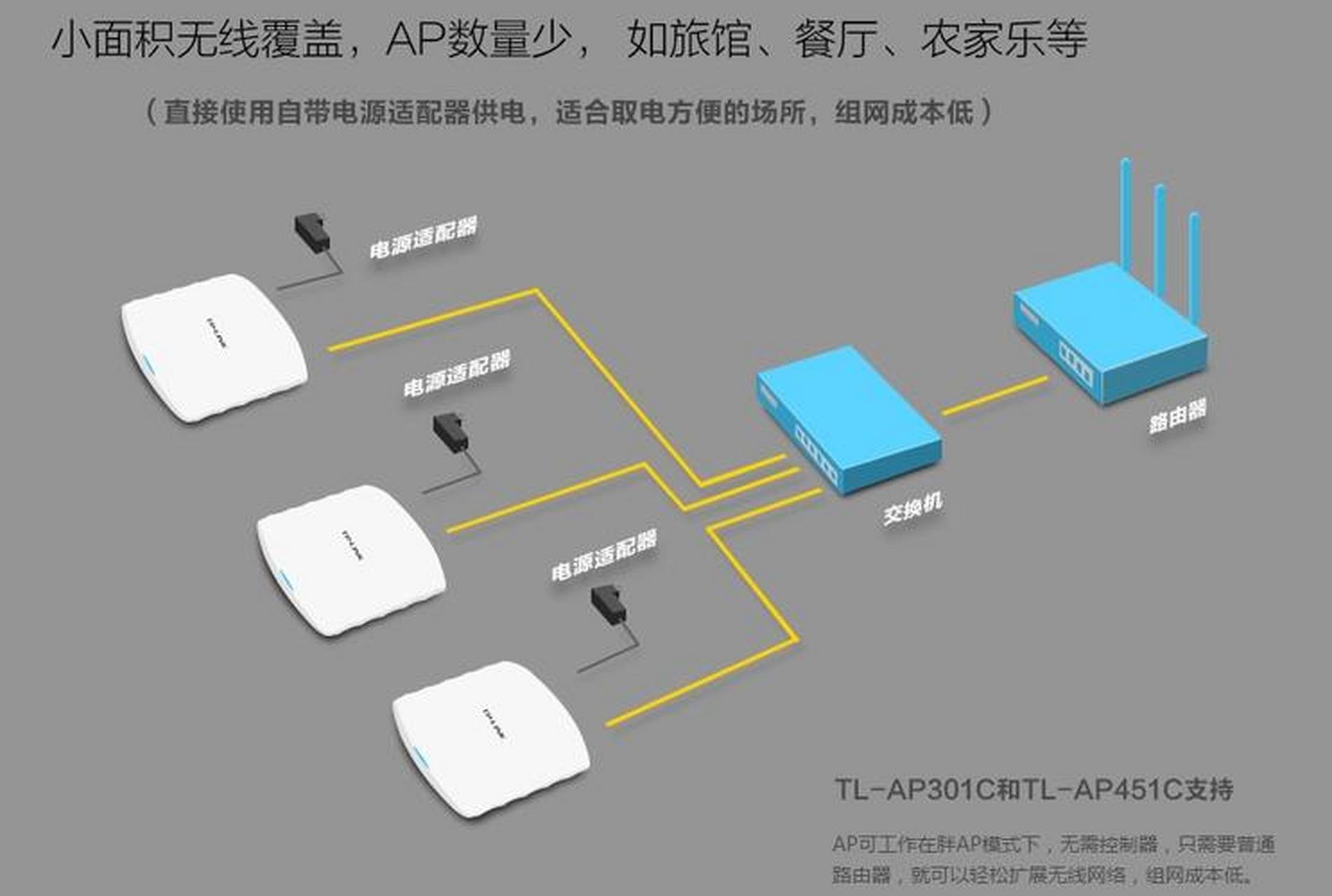 智能时代的弱电工程安装:打开未来之门