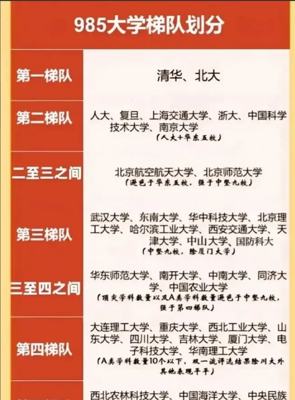 意思是学府里面的北斗星,最亮最耀眼的那一颗