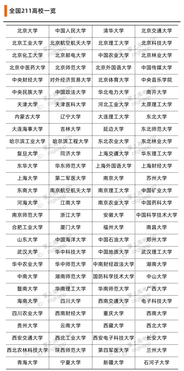 211院校 学校名单图片