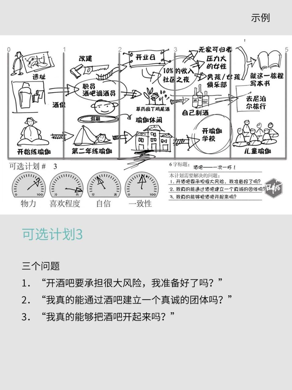 人生计划的制定表图图片