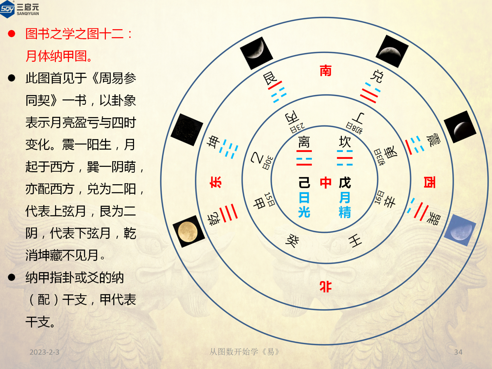 纳甲指卦或爻的纳(配)干支,甲代表干支.