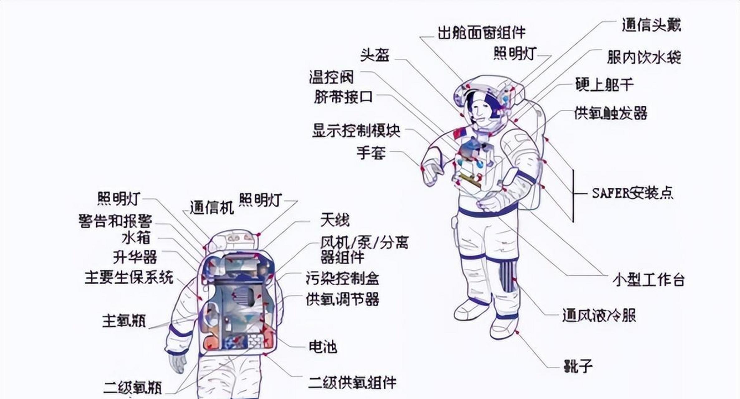 我国空间站航天员出舱,航天服价值3000万元,却不能带回地球?