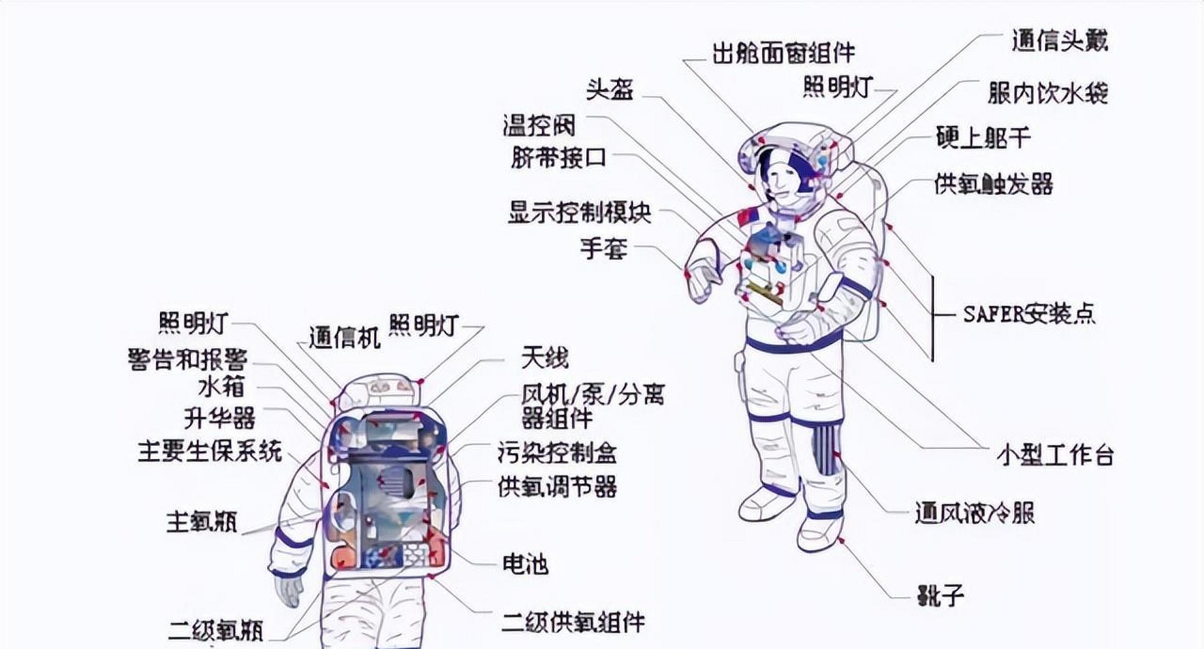 舱内航天服怎么画图片