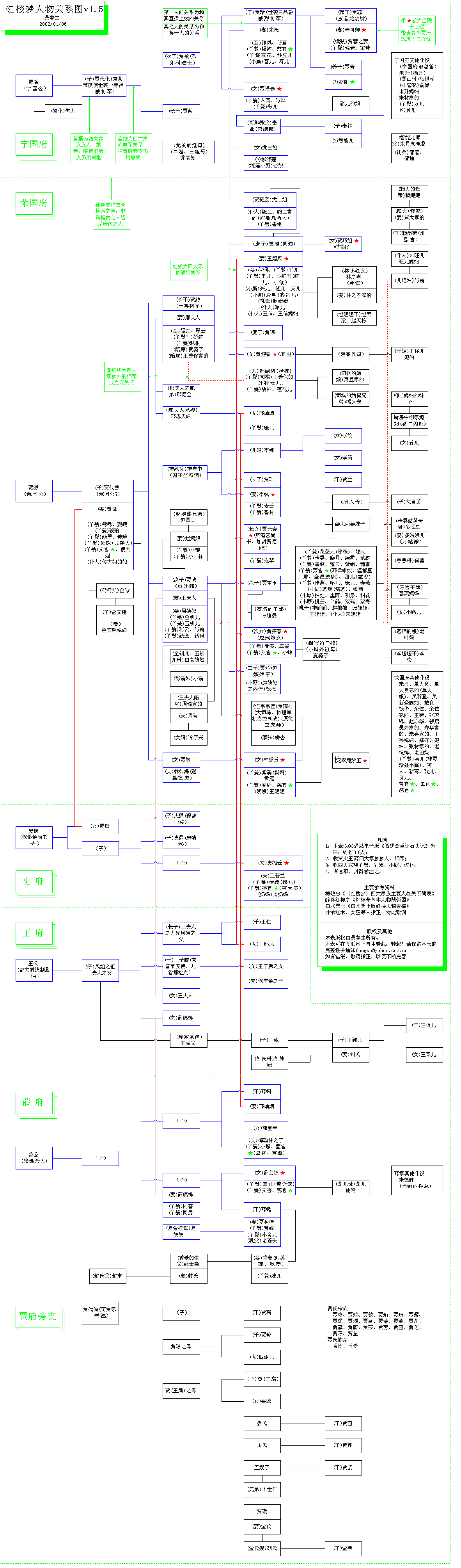 人世间人物关系表图片