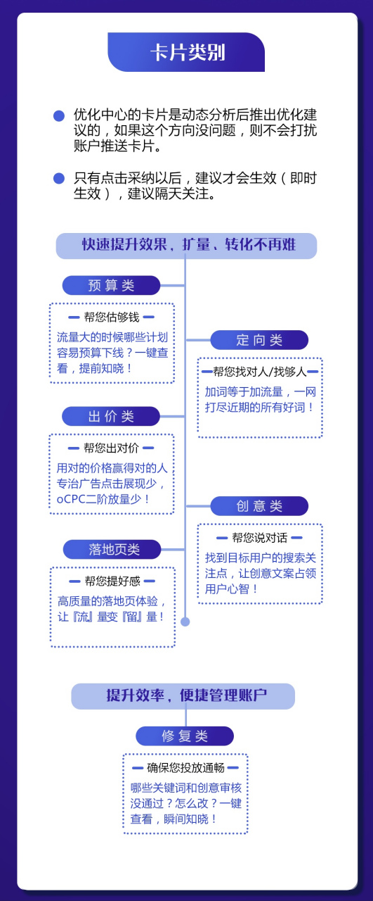 sem推广计划类型可分为=sem推广计划层级设置包括哪些设置