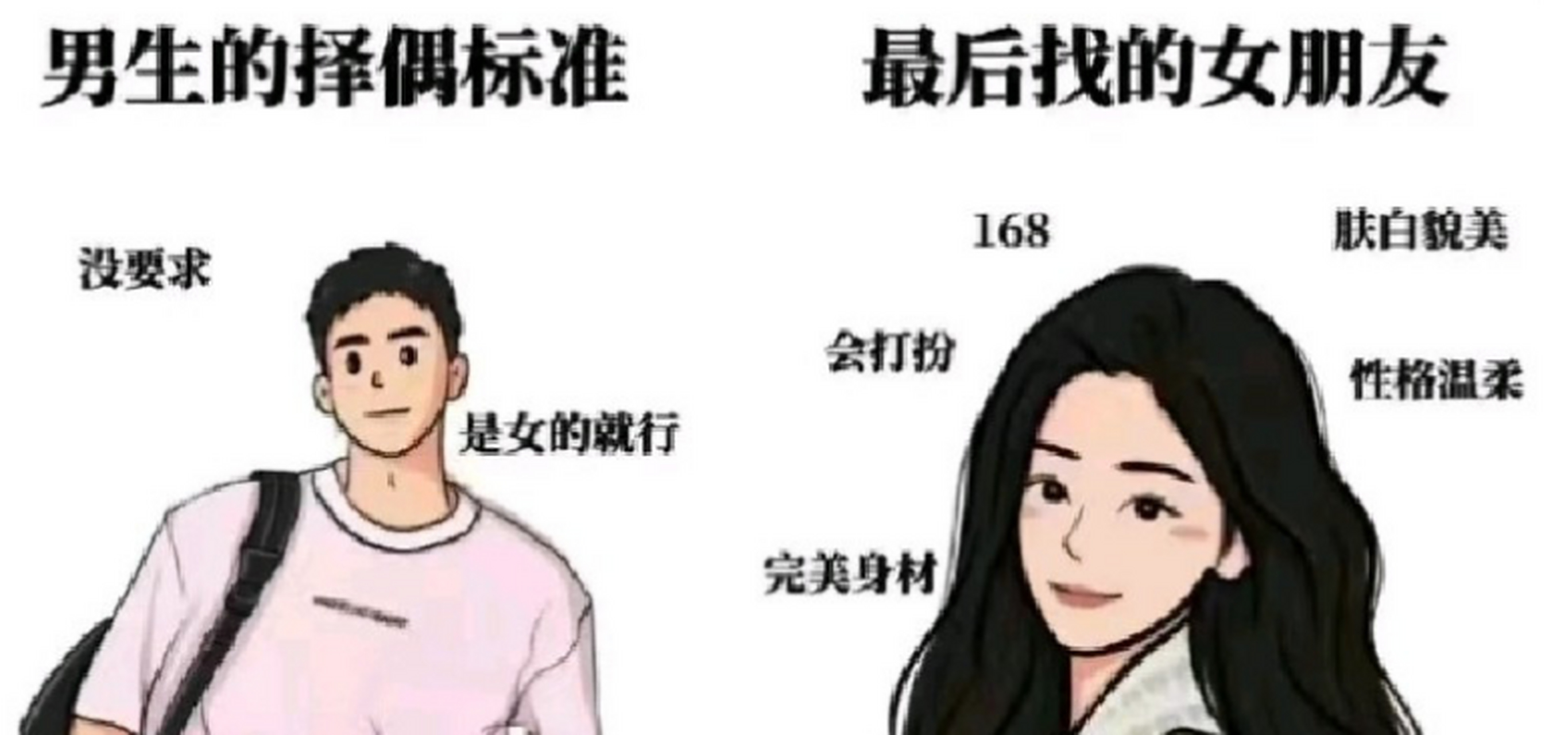 男生的择偶标准vs女生的择偶标准