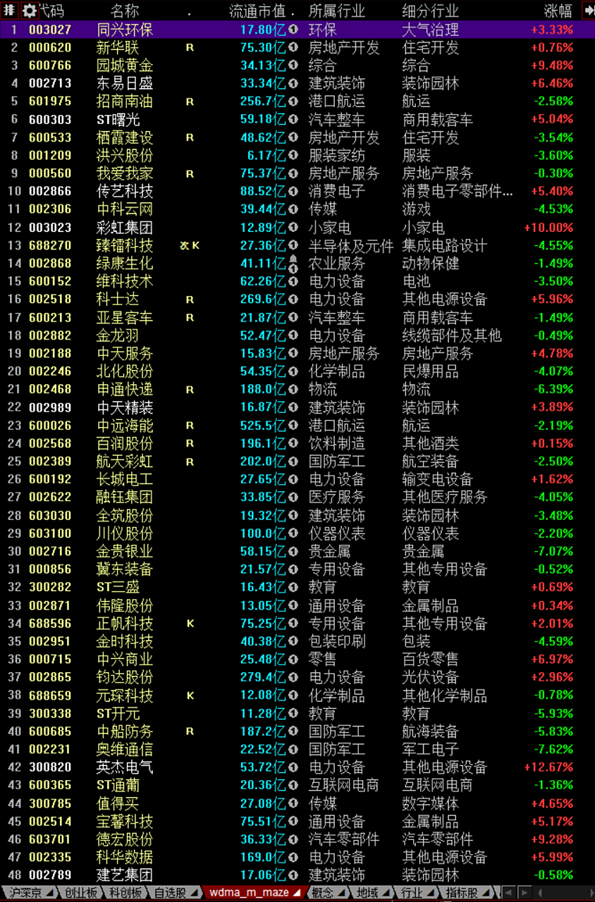 平安银行股票行情今日行情财经须知