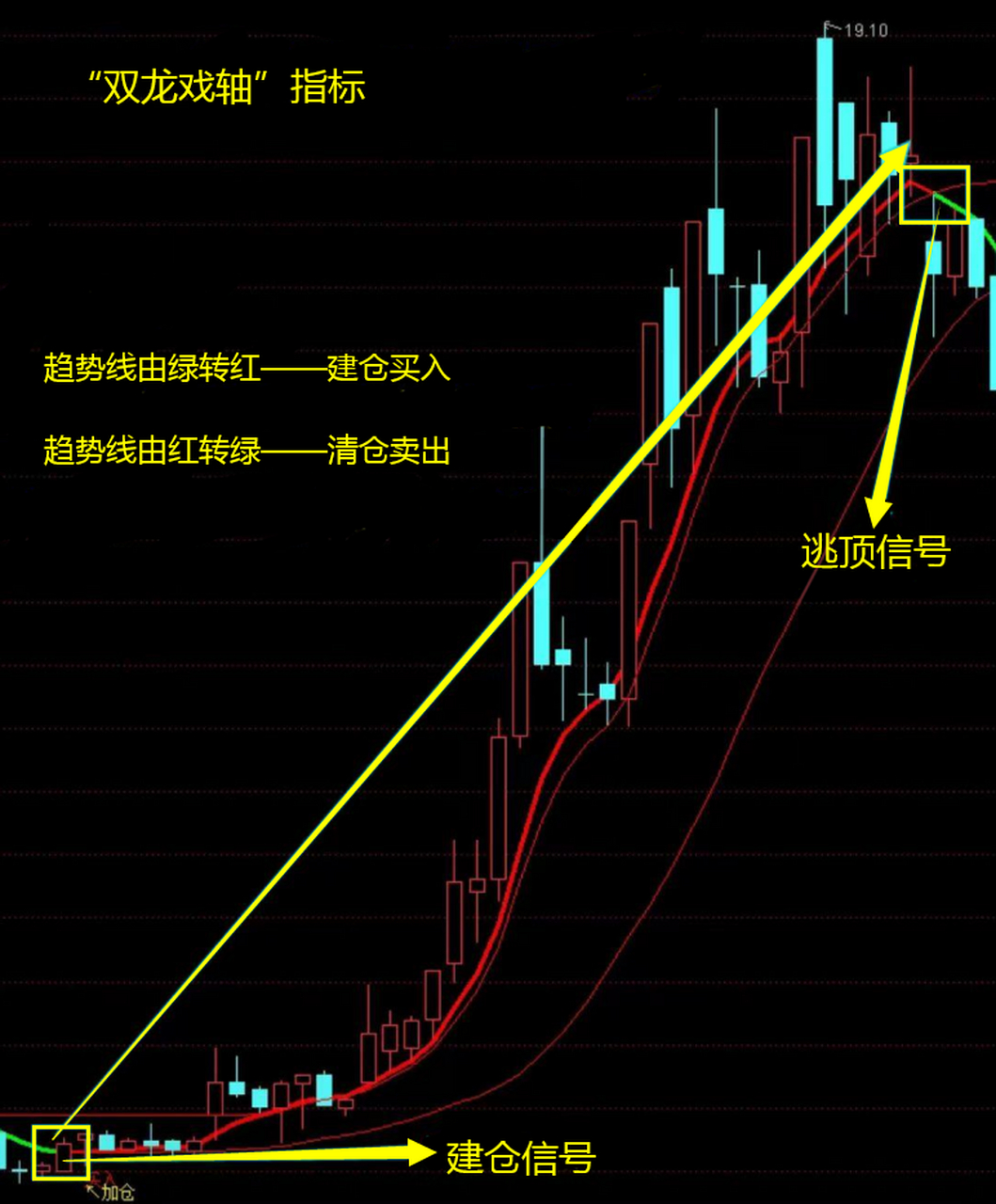 expma指标使用技巧图解图片