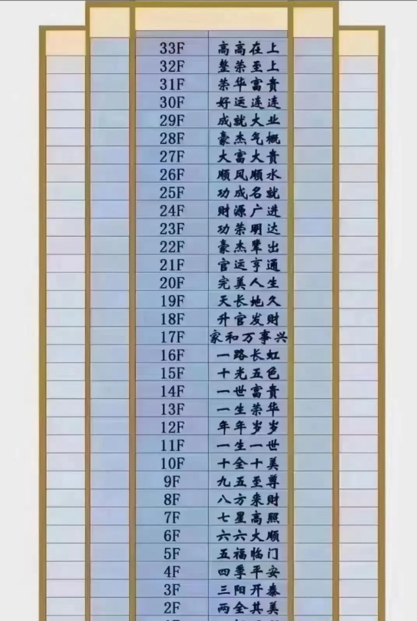 也难怪,房子这么好卖.那么,你是住在多少楼呢?