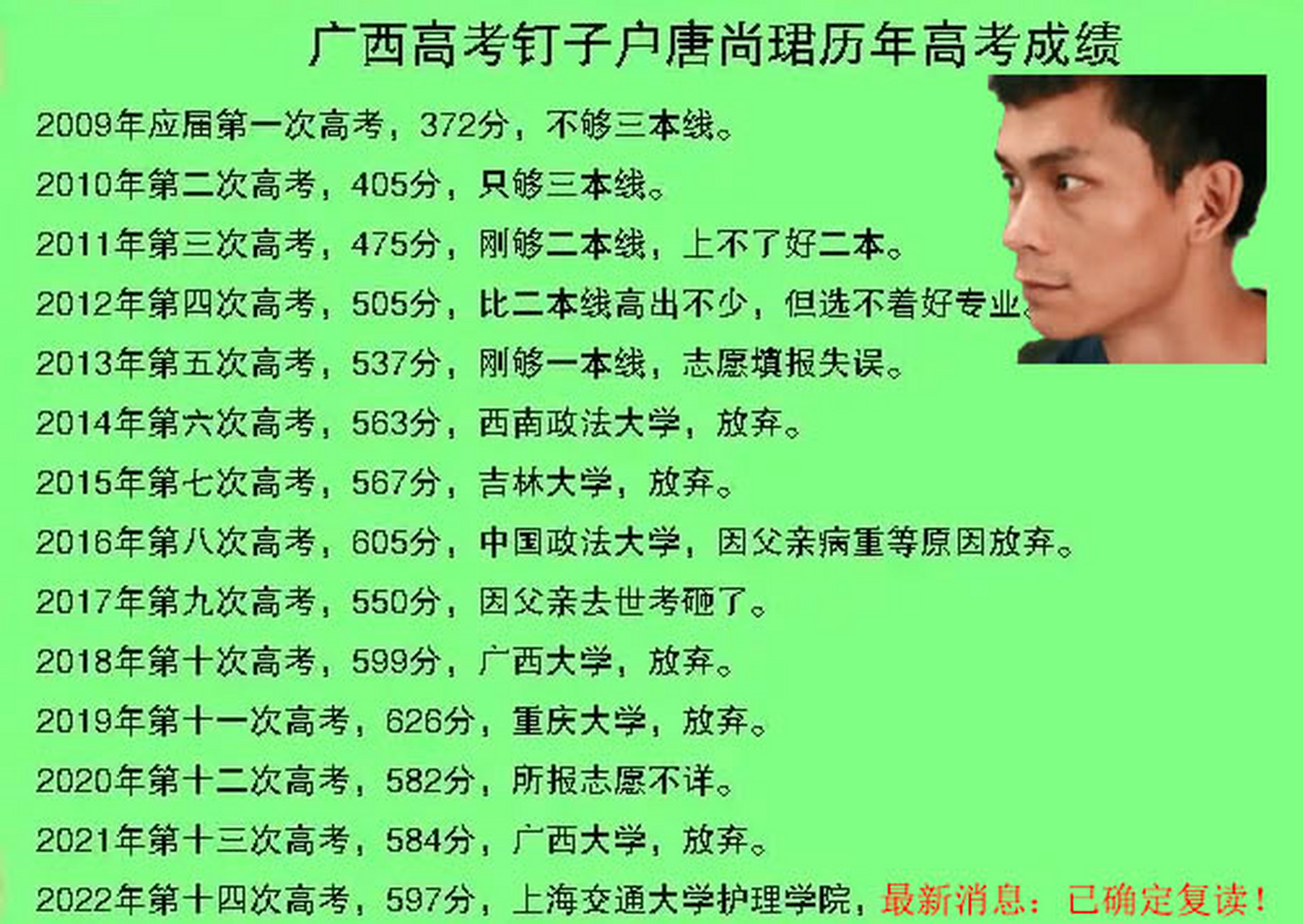 史上最牛高考钉子户唐尚珺的13年高考复读之路:今年被上海交通大学