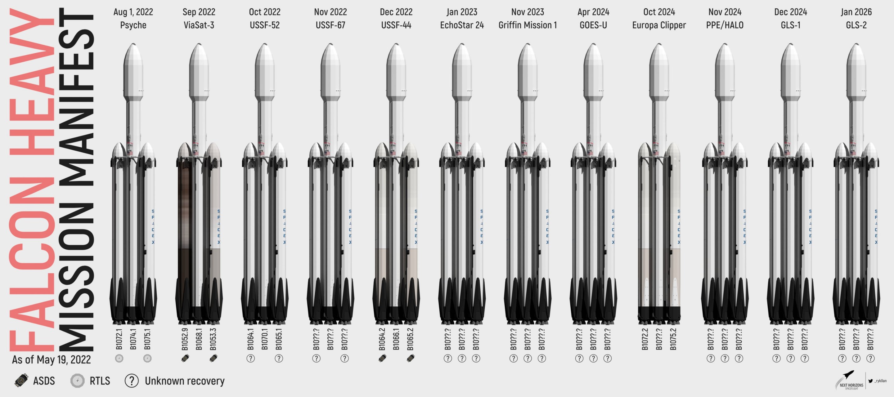 spacex重型猎鹰火箭接下来的几次发射