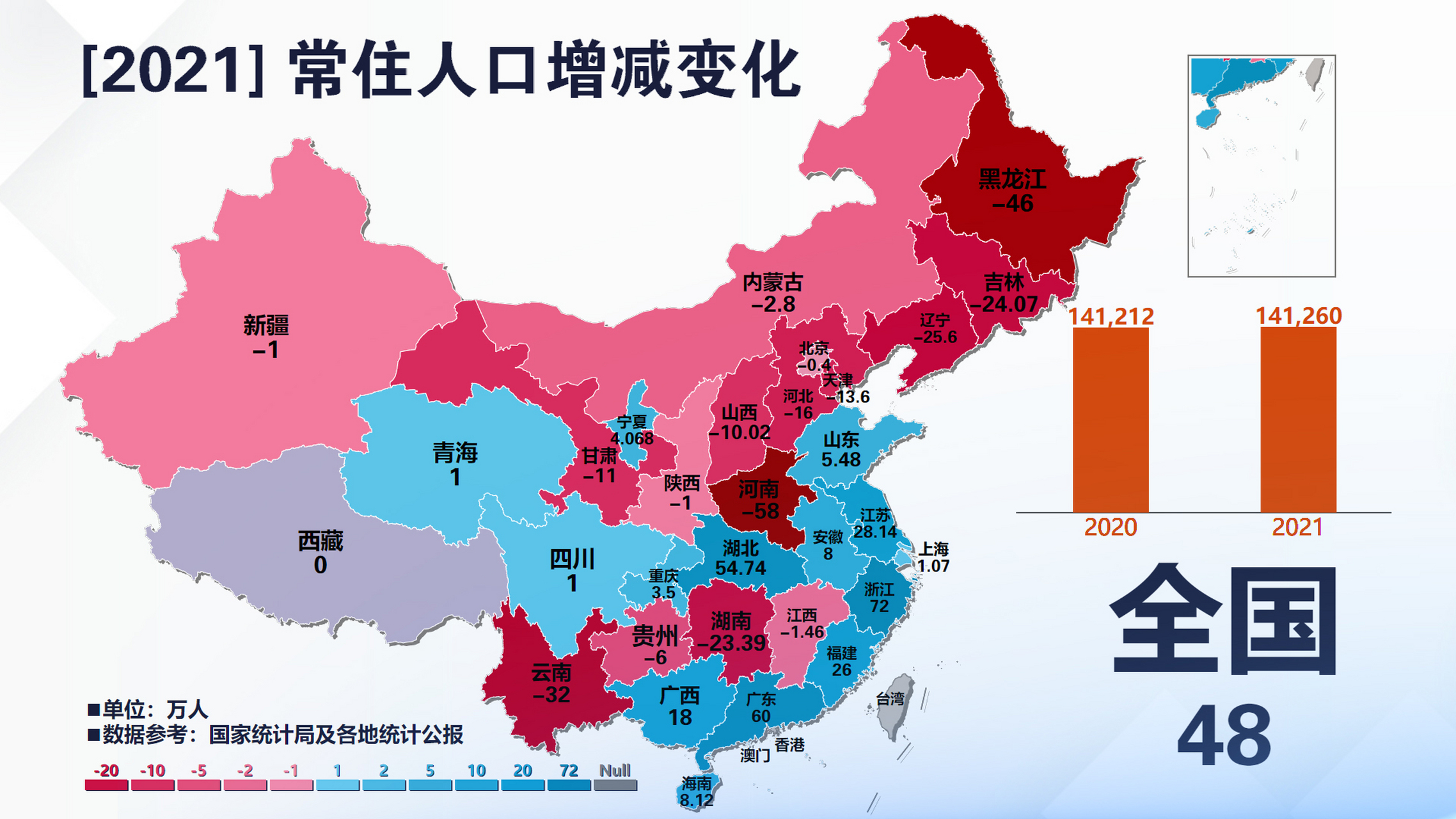 2021全国常住人口增减变化#各省常住人口数据公布