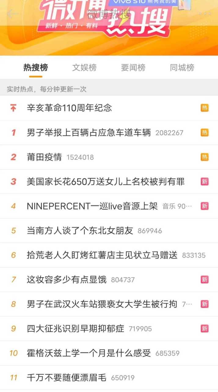 今曰热搜榜=今日热搜排行榜10个热度