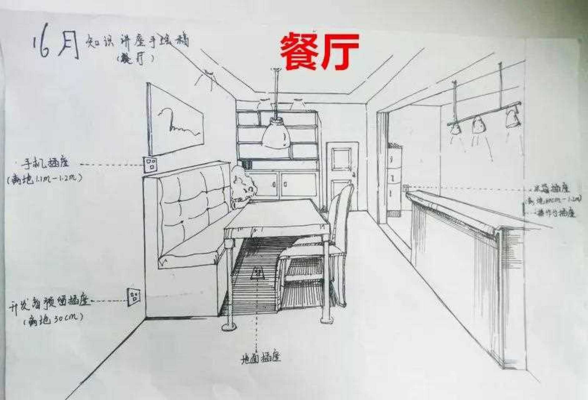 1確定傢俱和電器規格以及擺放位置[期待] 2明確室內的水電使用需求,含