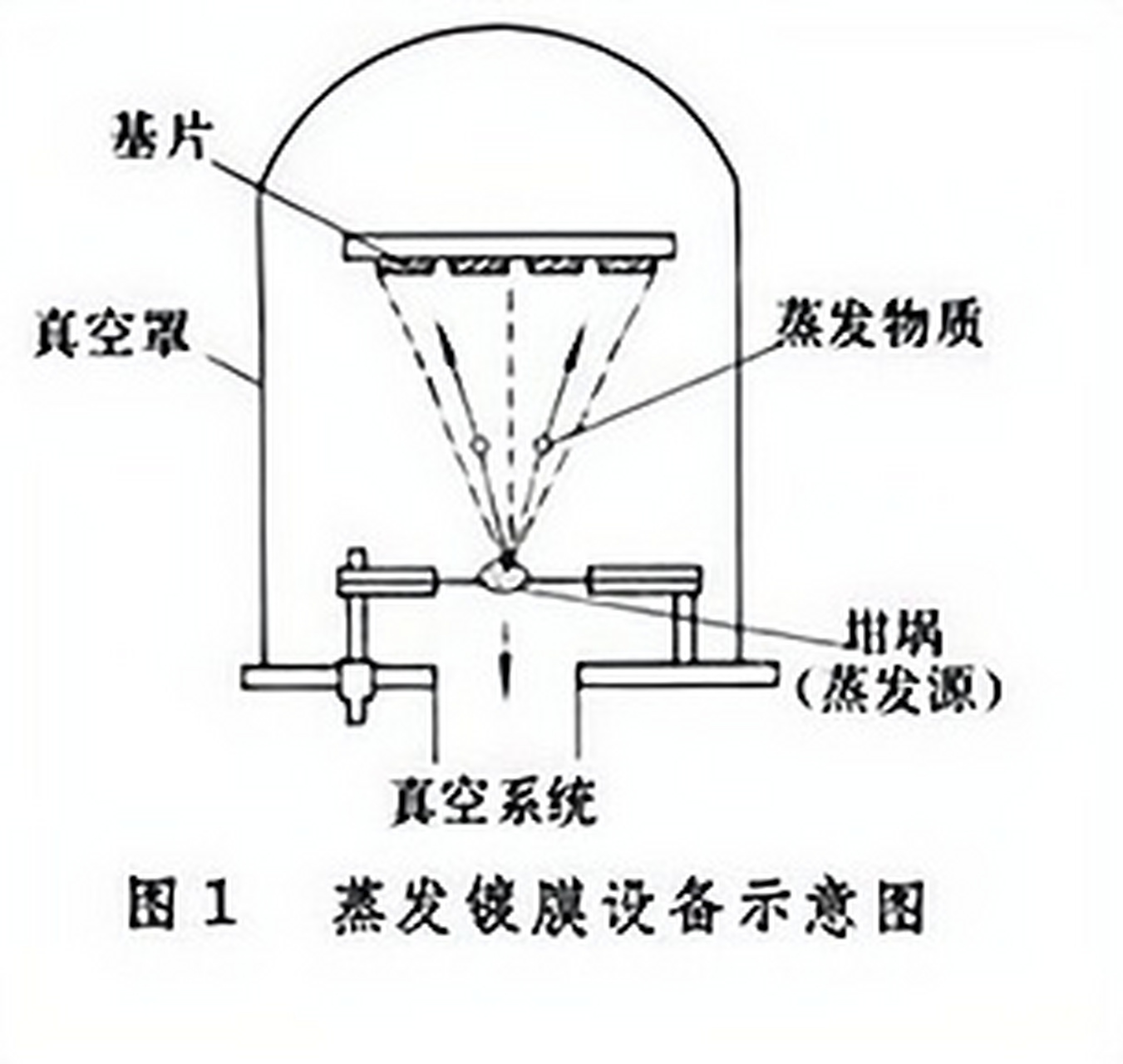 镀膜仪,额定1800度高温,自动样品挡板,靶台旋转,触摸屏多段控制,工艺