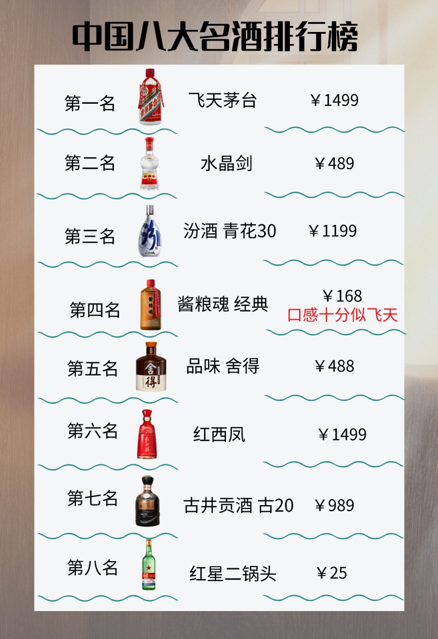 白酒品牌档次排行榜及价格，白酒品牌档次排行榜