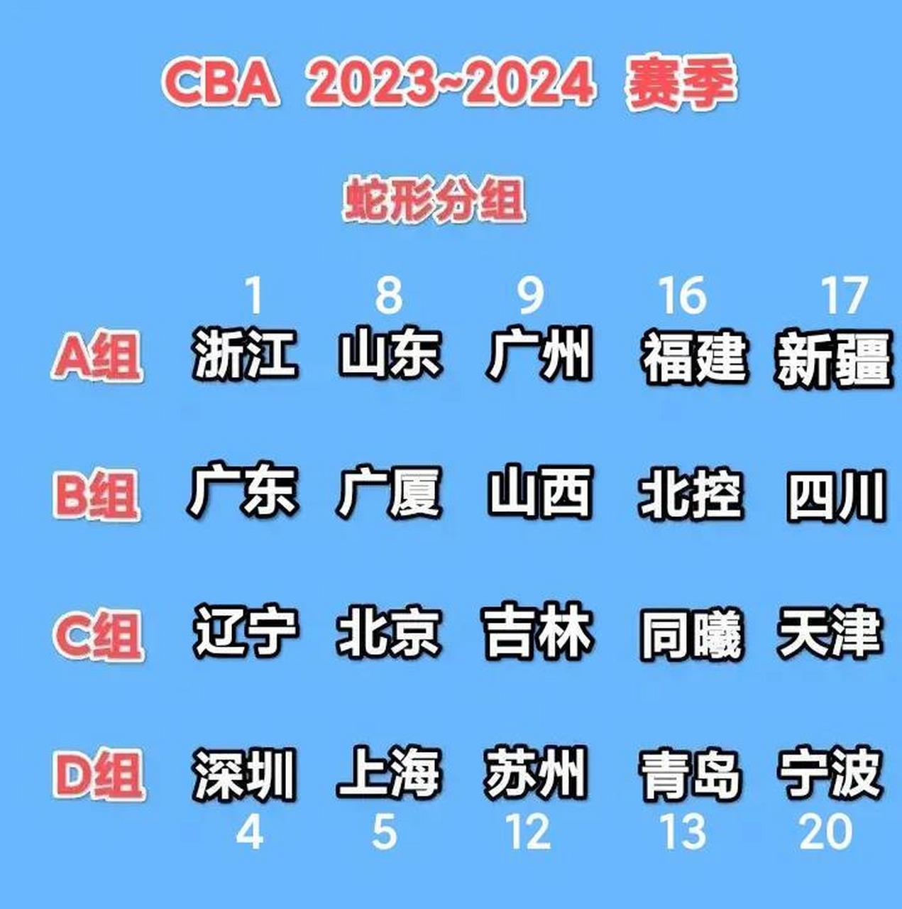 cba球队排名图片