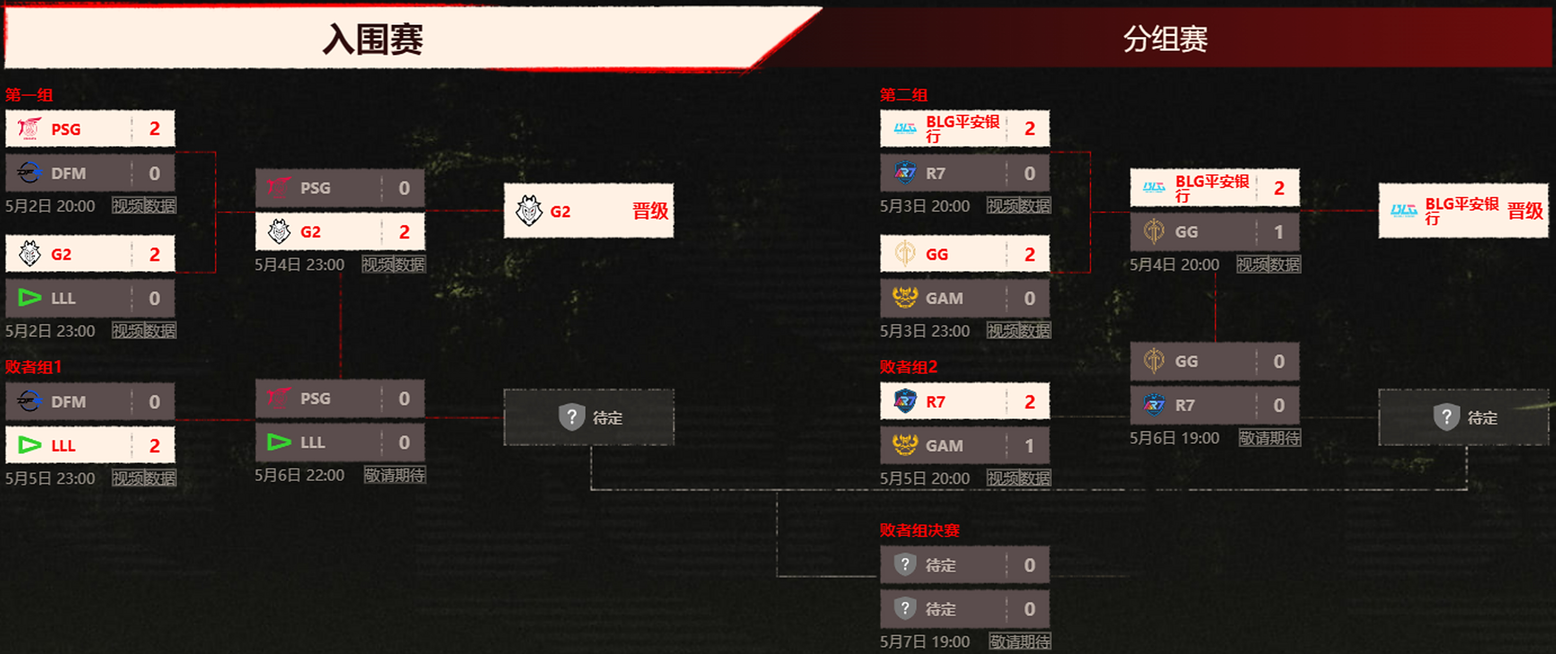 2023msi季中冠军赛入围赛第五天5月6-7日赛果赛程  【5月6日入围赛