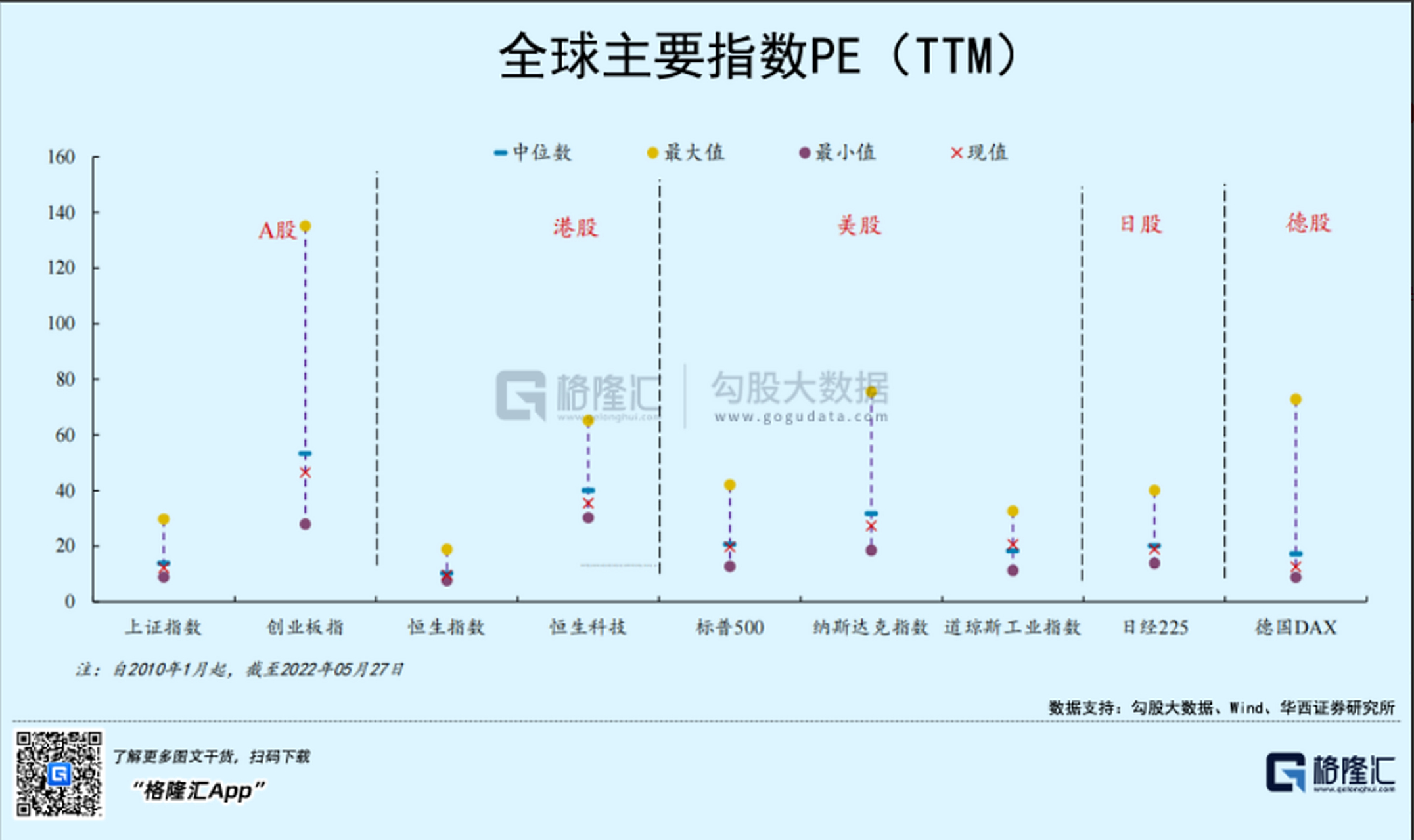 深成指和创业板的区别=深成指成交额包括创业板成交额吗