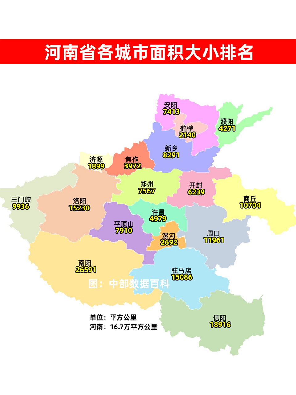 河南各城市面积大小,河南总面积为16.