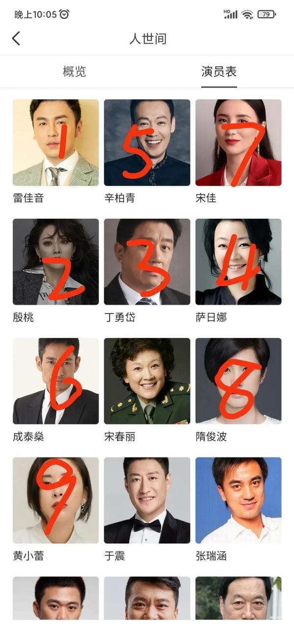 人世间全体演员名单
