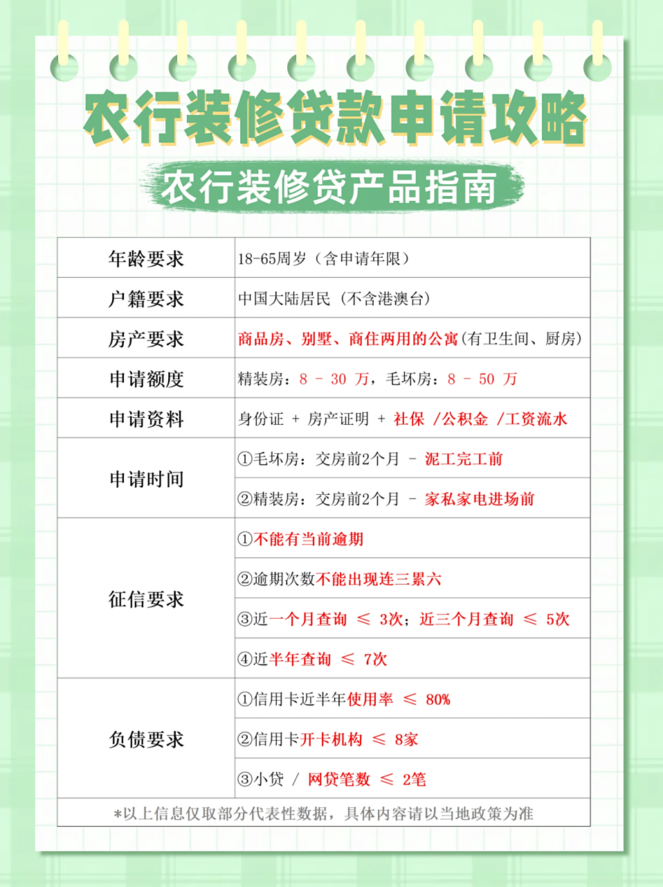 农行装修贷申请攻略!