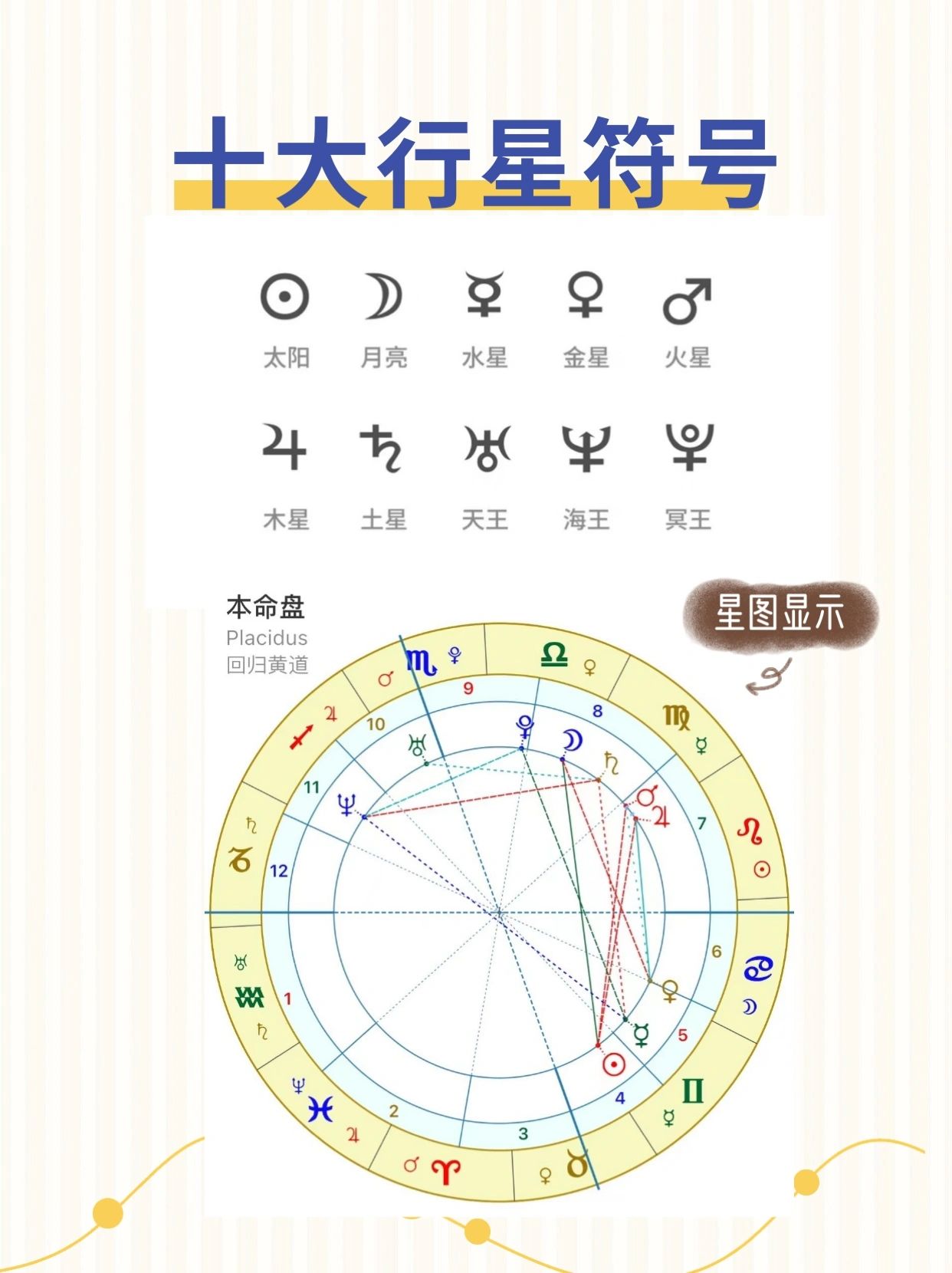 十大行星符号&分类&含义   十大行星符号 在第2 张图,需要宝子们熟记