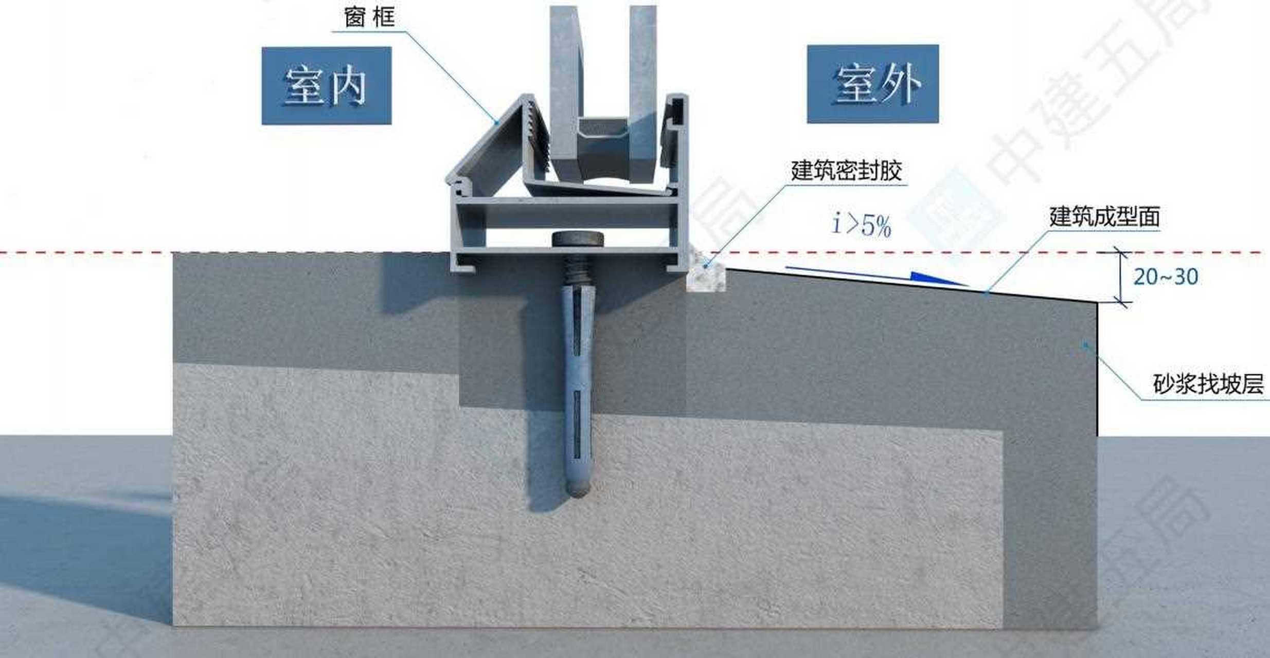 门窗工程——外窗上口滴水槽或鹰嘴做法,下窗台向外找坡做法[打call]