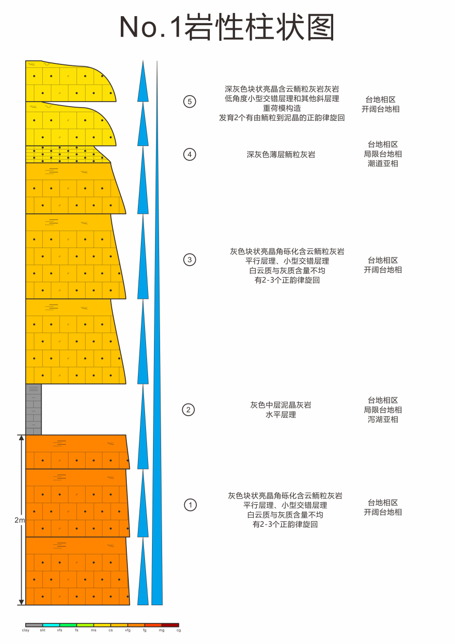 地质柱状图图例图片