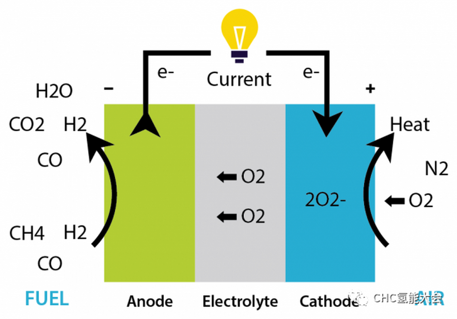 日本钙钛矿sofc研究进展  固体氧化物燃料电池(sofc)是一种以氢为燃料
