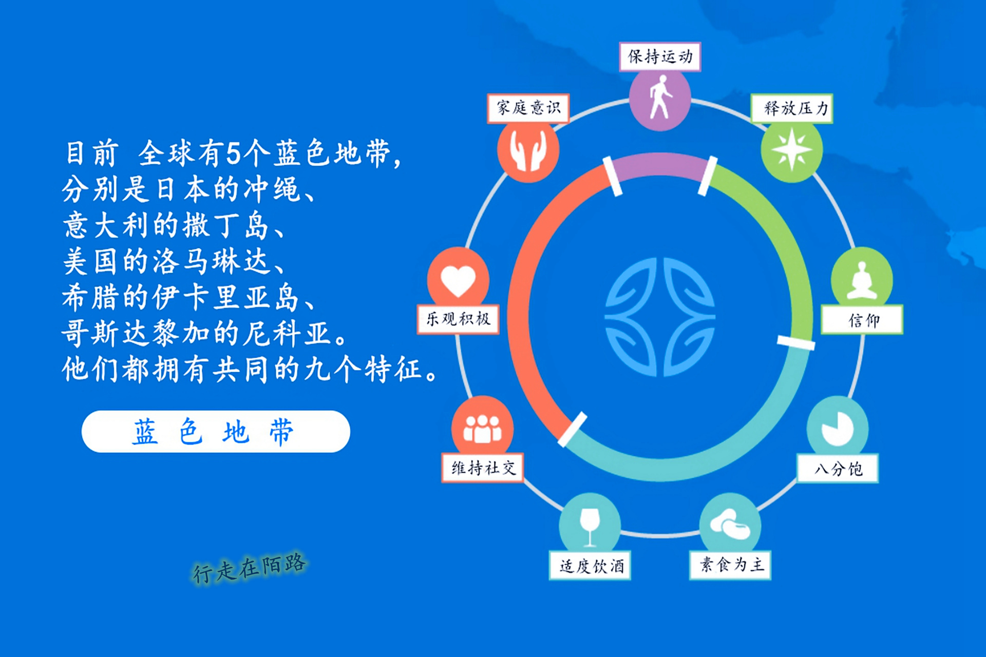 1995年,瑞士医疗研究组织"bluezones"意外发现,意大利撒丁岛南部有个