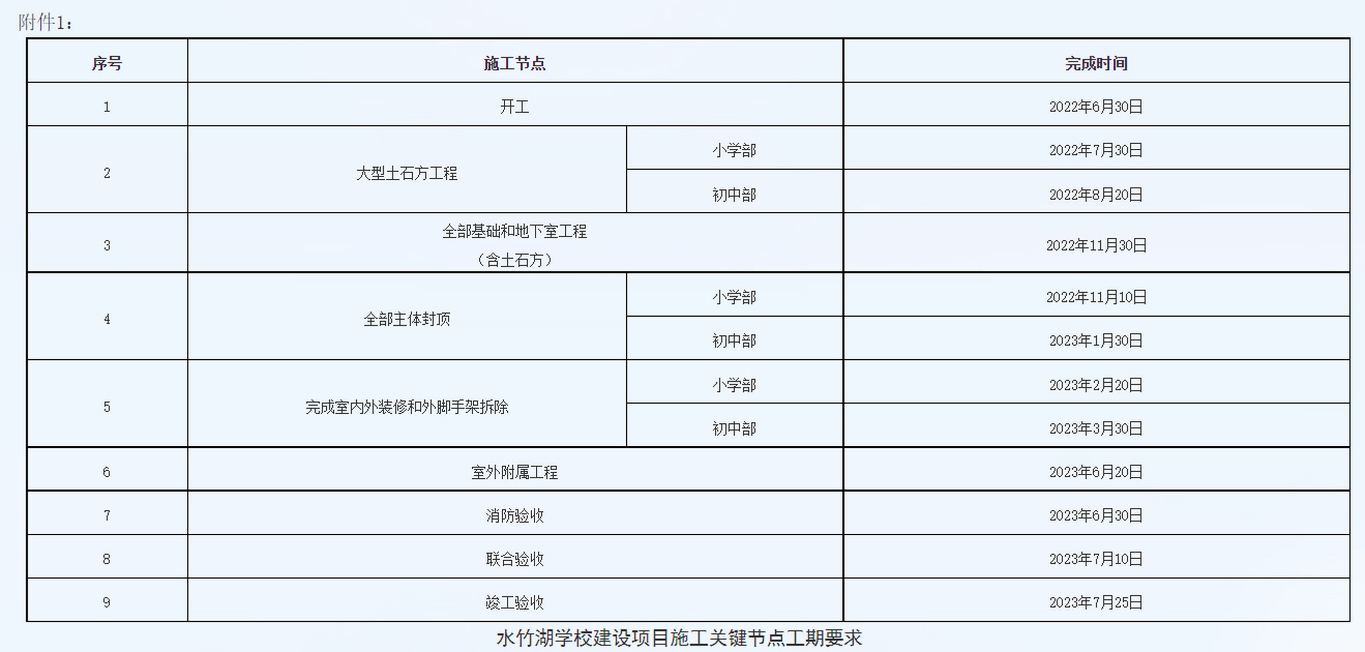 株洲頭條# 水竹湖學校落地又進一大步,有望23年7月竣工 目前水竹 