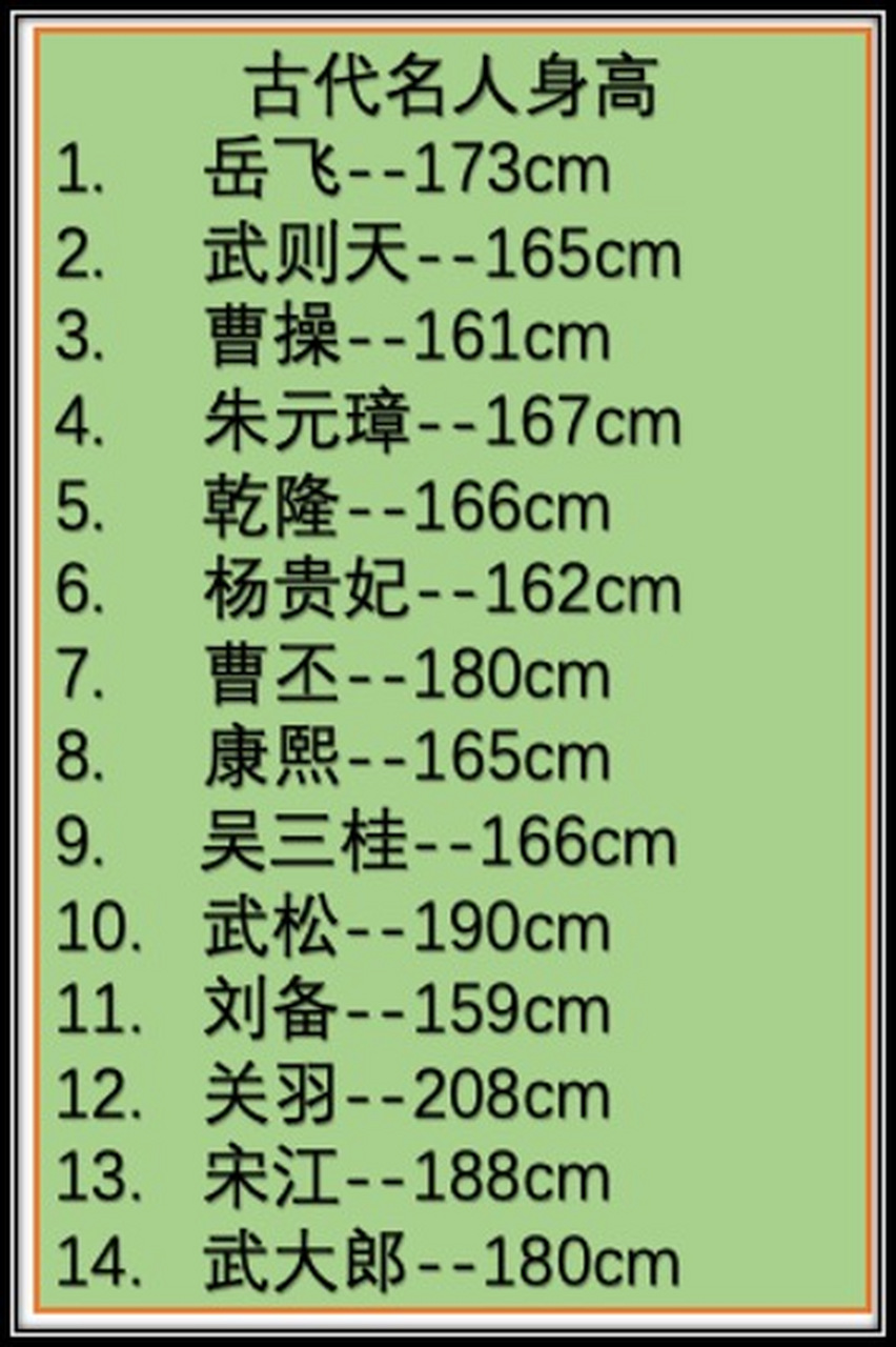 我国古代名人的身高,看看谁最出乎你的意料?