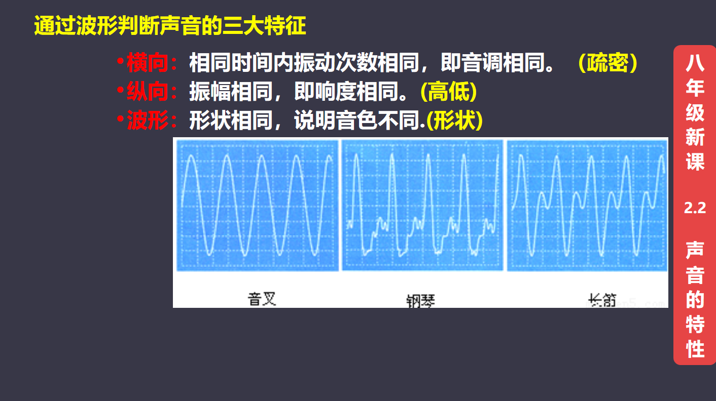 音调波形图的特点图片