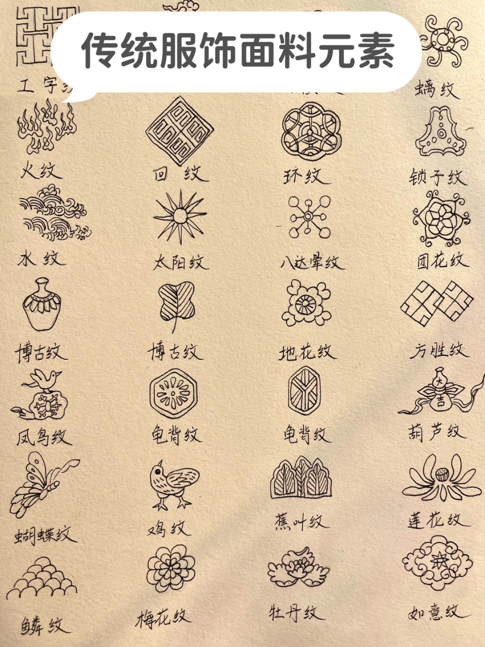 画了简约元素的中国传统纹样 经典传统纹样数不胜