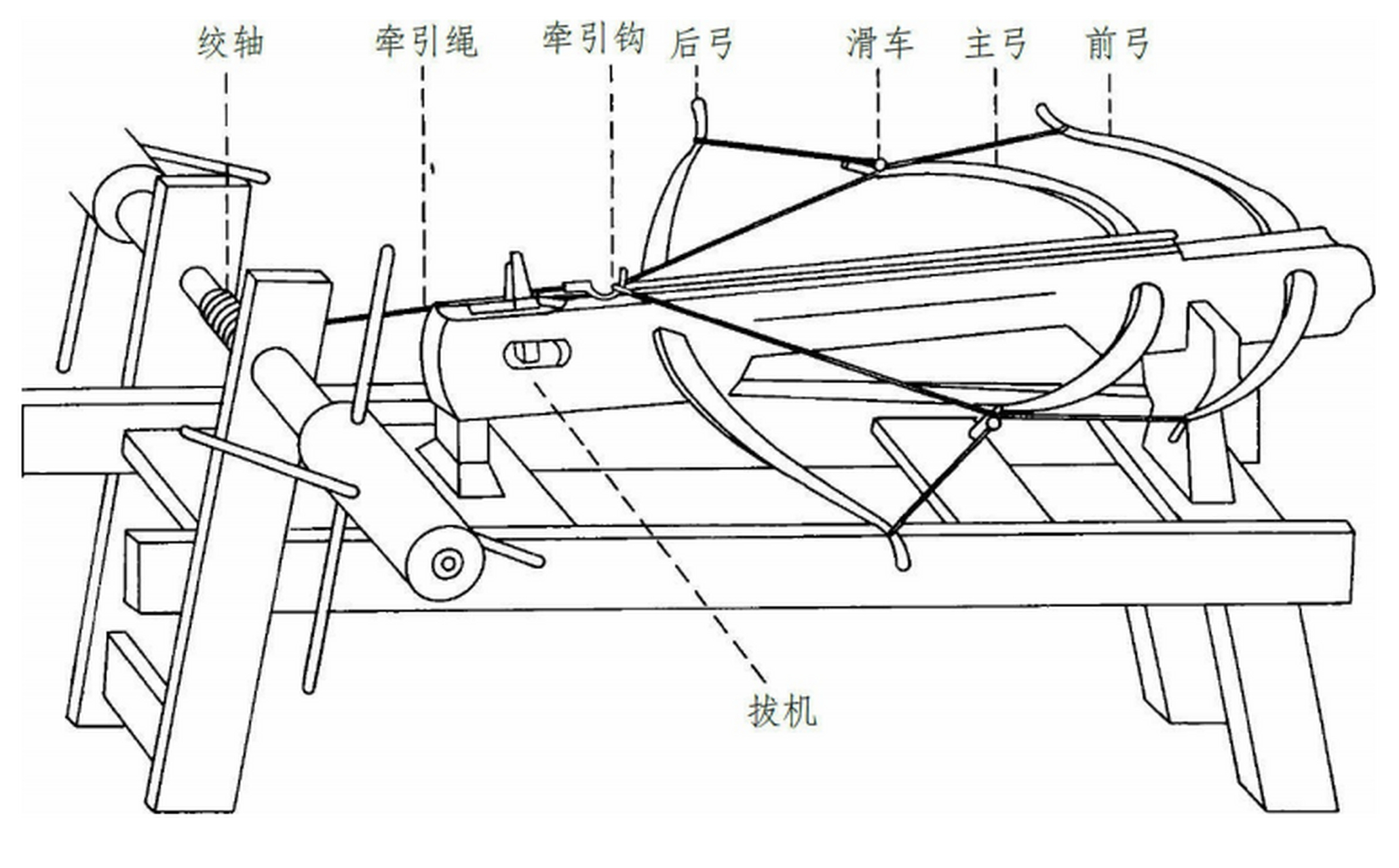 中国古代的远射兵器:床弩 又名车弩,是一种装置在床架上的大型弩